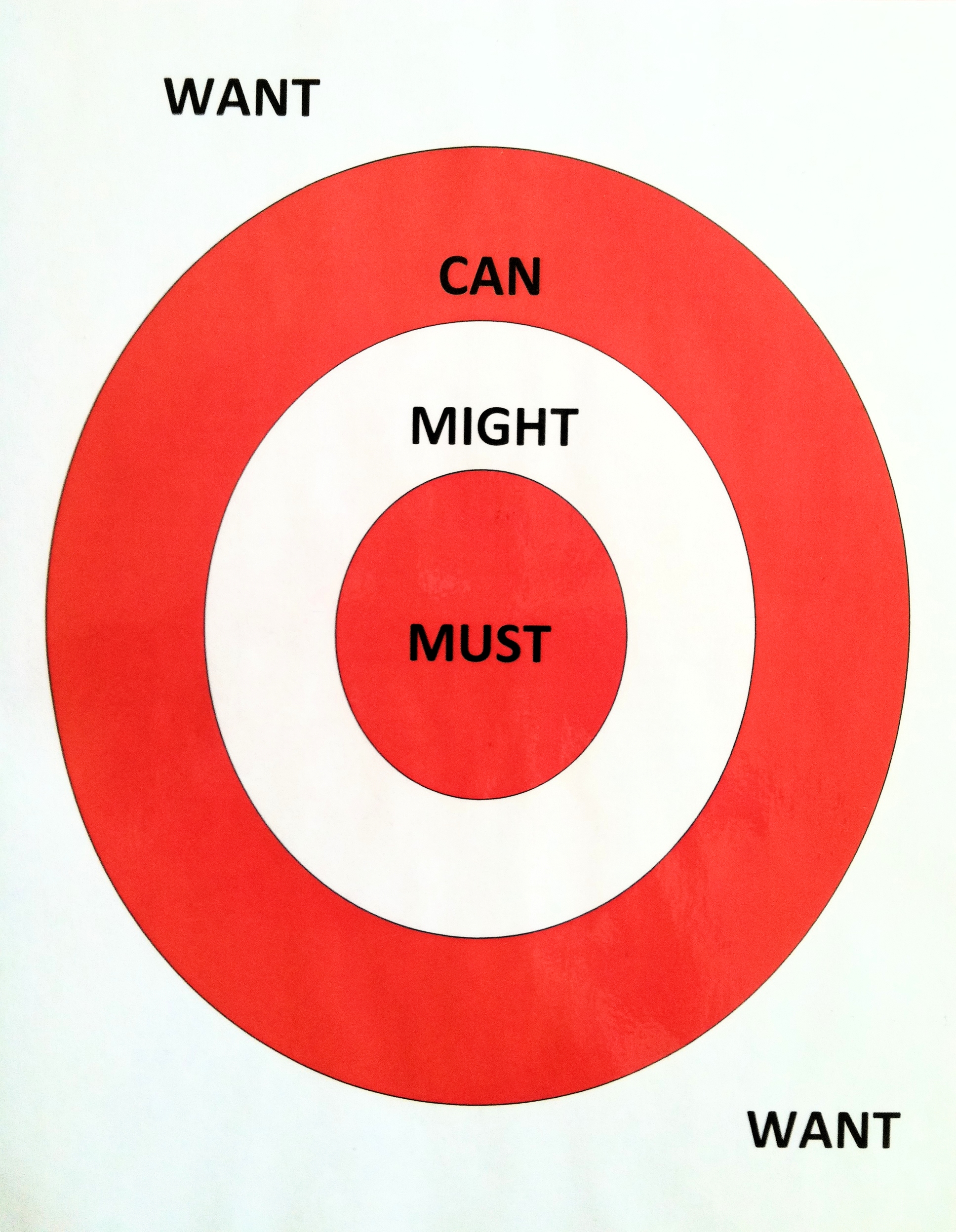 Blank Target: MUST, MIGHT, CAN, WANT