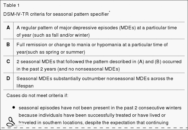 Table 1: DSM-IV-TR criteriia for seasonal pattern specifier: A - A regular pattern of major depressive episodes (MDEs) at a particular time of year (such as fall and/or winter). B - Full remission or change to mania or hypomania at a particular time of year (such as spring or summer). C - 2 seasonal MDEs that followed the pattern described in (A) and (B) occurred in the past 2 years (and no nonseasonal MDEs). D - Seasonal MDEs substantially outnumber nonseasonal MDEs across the lifespan.